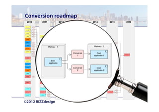 Conversion roadmap
 