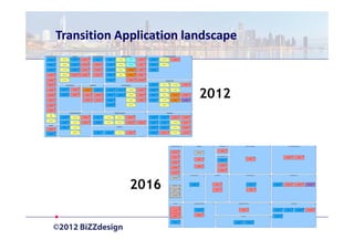 Transition Application landscape



                         2012




             2016
 