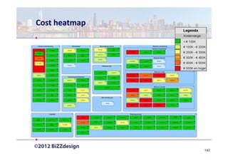 Cost heatmap




               143
 