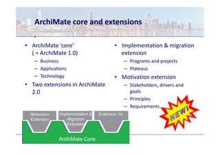 ArchiMate core and extensions

• ArchiMate ‘core’                       • Implementation & migration
  ( = ArchiMate 1.0)                       extension
   – Business                                    – Programs and projects
   – Applications                                – Plateaus
   – Technology                          • Motivation extension
• Two extensions in ArchiMate                    – Stakeholders, drivers and
  2.0                                              goals
                                                 – Principles
                                                 – Requirements
 Motivation   Implementation &   Extension for
 Extension        Migration           …
                 Extension


              ArchiMate Core
 