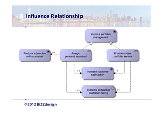 Influence Relationship
 