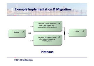 Example Implementation & Migration




               Plateaus
 