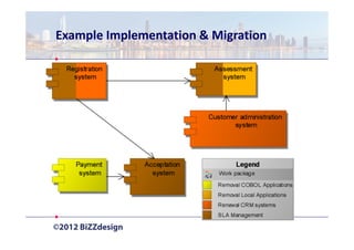 Example Implementation & Migration
 