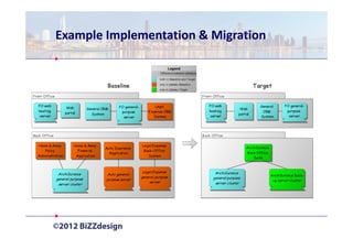 Example Implementation & Migration
 