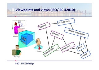 Viewpoints and views (ISO/IEC 42010)
 