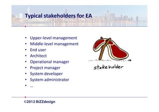 Typical stakeholders for EA


•   Upper-level management
•   Middle-level management
•   End user
•   Architect
•   Operational manager
•   Project manager
•   System developer
•   System administrator
•   …
 