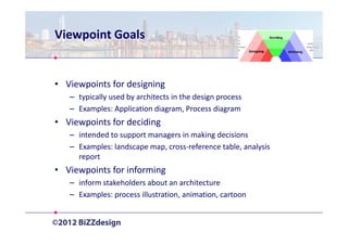 Viewpoint Goals


• Viewpoints for designing
   – typically used by architects in the design process
   – Examples: Application diagram, Process diagram
• Viewpoints for deciding
   – intended to support managers in making decisions
   – Examples: landscape map, cross-reference table, analysis
     report
• Viewpoints for informing
   – inform stakeholders about an architecture
   – Examples: process illustration, animation, cartoon
 