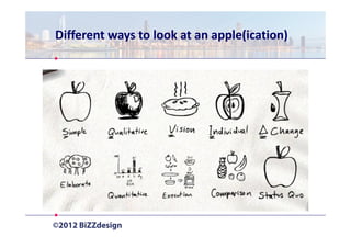 Different ways to look at an apple(ication)
 