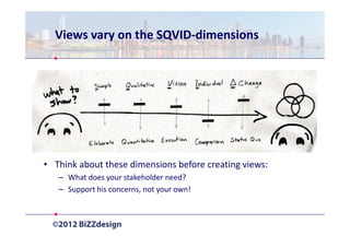 Views vary on the SQVID-dimensions




• Think about these dimensions before creating views:
   – What does your stakeholder need?
   – Support his concerns, not your own!
 