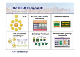 The TOGAF Components
 