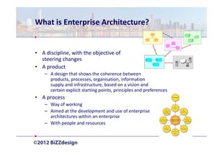 What is Enterprise Architecture?
                                                      Information architecture



                                                                                   Process architecture




                                                                    ?
• A discipline, with the objective of
                                                        Application architecture

  steering changes                                                                             Technical architecture




• A product
    – A design that shows the coherence between
      products, processes, organisation, information
      supply and infrastructure, based on a vision and
      certain explicit starting points, principles and preferences
• A process
    – Way of working
    – Aimed at the development and use of enterprise
      architectures within an enterprise
    – With people and resources
 