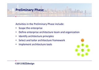 Preliminary Phase


Activities in the Preliminary Phase include:
• Scope the enterprise
• Define enterprise architecture team and organization
• Identify architecture principles
• Select and tailor architecture framework                 Prelim   .
• Implement architecture tools                               A          B
                                                       H

                                                            Reqs.
                                                   G                        C
                                                            Mgt.


                                                       F                D
                                                              E
 