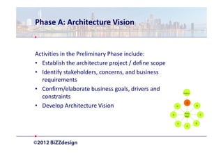Phase A: Architecture Vision


Activities in the Preliminary Phase include:
• Establish the architecture project / define scope
• Identify stakeholders, concerns, and business
  requirements
• Confirm/elaborate business goals, drivers and
                                                              Prelim   .
  constraints
                                                                A
• Develop Architecture Vision                             H                B

                                                               Reqs.
                                                      G                        C
                                                               Mgt.


                                                          F                D
                                                                 E
 