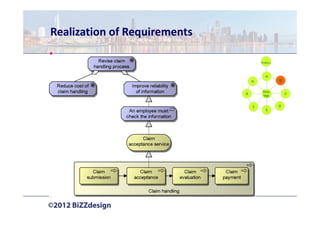 Realization of Requirements

                                      Prelim   .

                                         A
                                  H                B
                                       Reqs.
                              G                        C
                                       Mgt.


                                  F                D
                                         E
 