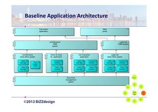 Baseline Application Architecture




                                            Prelim   .

                                               A
                                        H                B

                                             Reqs.
                                    G
                                             Mgt.            C

                                        F                D
                                               E
 