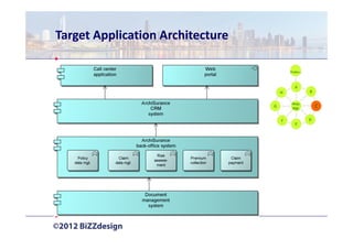 Target Application Architecture

                                          Prelim   .

                                             A
                                      H                B

                                           Reqs.
                                  G
                                           Mgt.            C

                                      F                D
                                             E
 