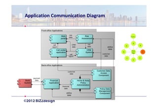 Application Communication Diagram


                                            Prelim   .

                                               A
                                        H                B

                                             Reqs.
                                    G
                                             Mgt.            C

                                        F                D
                                               E
 