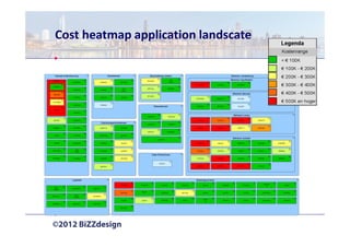 Cost heatmap application landscate
 