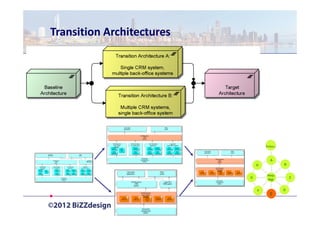 Transition Architectures




                                                                                             ...