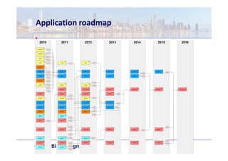 Application roadmap
 