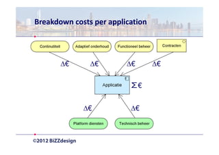 Breakdown costs per application



       ∆€      ∆€        ∆€       ∆€

                          ∑€


             ∆€   ...