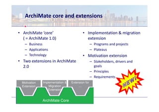 ArchiMate core and extensions

• ArchiMate ‘core’                       • Implementation & migration
  ( = ArchiMate 1.0) ...