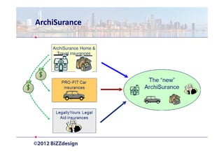 ArchiSurance

    ArchiSurance Home &
      Travel insurances
 