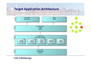 Target Application Architecture

                                          Prelim   .

                                   ...