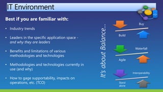 IT Environment
Waterfall
Agile
Buy
Build
Interoperability
Stand
alone
Best if you are familiar with:
• Industry trends
• Leaders in the specific application space -
and why they are leaders
• Benefits and limitations of various
methodologies and technologies
• Methodologies and technologies currently in
use (and why)
• How to gage supportability, impacts on
operations, etc. (TCO)
 
