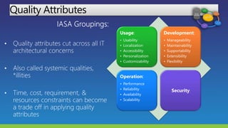Quality Attributes
Usage:
• Usability
• Localization
• Accessibility
• Personalization
• Customizability
Development:
• Manageability
• Maintainability
• Supportability
• Extensibility
• Flexibility
Operation:
• Performance
• Reliability
• Availability
• Scalability
Security
 