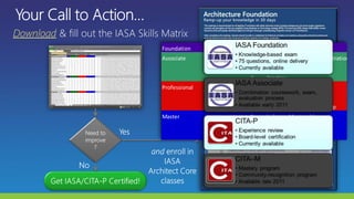 Download
Foundation 1 Awareness
Associate 2 Basic Information Demonstration
3 Individualized Knowledge
4 Practice
Professional 5 Delivery
6 Connectivity of Ideas
7 Enterprise Level Leadership
Master 8 Industry Mentorship
9 Research
10 Industry Leadership
 
