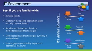 IT Environment
Waterfall
Agile
Buy
Build
Interoperability
Stand
alone
Best if you are familiar with:
• Industry trends
• Leaders in the specific application space -
and why they are leaders
• Benefits and limitations of various
methodologies and technologies
• Methodologies and technologies currently in
use (and why)
• How to gage supportability, impacts on
operations, etc. (TCO)
 