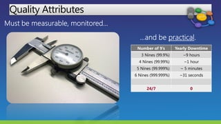 Quality Attributes
Number of 9’s Yearly Downtime
3 Nines (99.9%) ~9 hours
4 Nines (99.99%) ~1 hour
5 Nines (99.999%) ~ 5 minutes
6 Nines (999.999%) ~31 seconds
24/7 0
 