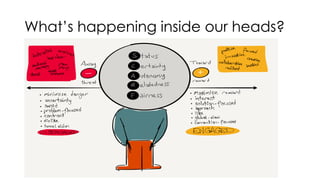 What’s happening inside our heads?
 