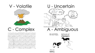 V - Volatile U - Uncertain
C - Complex A - Ambiguous
 