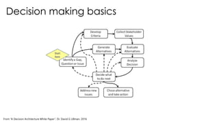 Decision making basics
From “A Decision Architecture White Paper”, Dr. David G Ullman, 2016
 