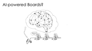 AI-powered Boards?
 