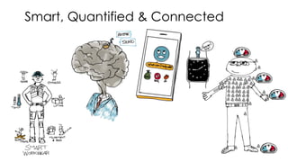Smart, Quantified & Connected
 