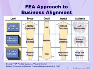 Business and Strategic Alignment in EA – Practical Guidelines Based on ...