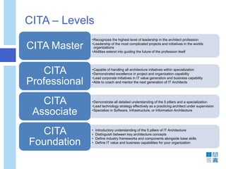 CITA – Levels
                                             •Recognizes the highest level of leadership in the architect profession

 CITA Master                                 •Leadership of the most complicated projects and initiatives in the worlds
                                              organizations
                                             •Abilities extend into guiding the future of the profession itself




    CITA                                     •Capable of handling all architecture initiatives within specialization
                                             •Demonstrated excellence in project and organization capability
                                             •Lead corporate initiatives in IT value generation and business capability
 Professional                                •Able to coach and mentor the next generation of IT Architects




       CITA                                  •Demonstrate all detailed understanding of the 5 pillars and a specialization
                                             •Lead technology strategy effectively as a practicing architect under supervision

     Associate                               •Specialize in Software, Infrastructure, or Information Architecture




    CITA                                     •
                                             •
                                                 Introductory understanding of the 5 pillars of IT Architecture
                                                 Distinguish between key architecture concepts
                                             •   Define industry frameworks and components alongside base skills
  Foundation                                 •   Define IT value and business capabilities for your organization


The use, disclosure, reproduction, modification, transfer, or
transmittal of this work without the written permission of IASA is
strictly prohibited. © IASA 2006
 