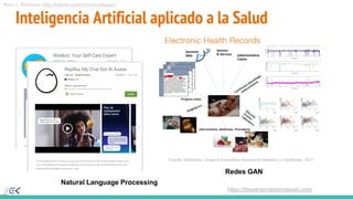Mirko J. Rodríguez (http://linkedin.com/in/mirkorodriguez)
Fuente: Glloballink, Usage of Generative Adversarial Networks in Healthcare, 2017.
Natural Language Processing
Redes GAN
https://thispersondoesnotexist.com/
Inteligencia Artificial aplicado a la Salud
 