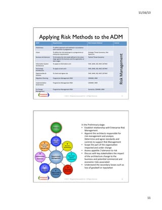 11/16/13 
11 
Applying Risk Methods to the ADM 
ADM 
Requirements 
Risk 
Analysis 
Method 
Control 
Preliminary 
To 
define 
approach 
and 
methods 
in 
accordance 
with 
customer 
or 
programme 
Vision 
To 
define 
the 
risk 
landscape 
to 
a 
programme 
or 
enterprise 
requirements 
Strategic 
Threat 
Scenarios, 
Risk 
Spectrum 
Business 
Architecture 
To 
formalize 
the 
risk 
model 
defined 
in 
the 
vision 
stage 
against 
the 
business 
and 
the 
applicaNon 
at 
later 
stages 
TacNcal 
Threat 
Scenarios 
InformaNon 
System 
Architecture 
To 
apply 
to 
informaNon 
arch 
FAIR, 
SANS, 
ISO, 
NIST, 
OCTAVE 
Technology 
Architecture 
To 
apply 
to 
tech 
arch 
FAIR, 
SANS, 
ISO, 
NIST, 
OCTAVE 
OpportuniNes 
 
SoluNon 
To 
check 
and 
agree 
risk 
FAIR, 
SANS, 
ISO, 
NIST, 
OCTAVE 
MigraNon 
Planning 
Programme 
Management 
RISK 
CRAMM, 
ARM 
ImplementaNon 
Governance 
Programme 
Management 
RISK 
CRAMM. 
ARM 
EA 
Change 
Management 
Programme 
Management 
RISK 
Scenarios, 
CRAMM, 
ARM 
Risk 
Management 
21 
© 2013 - Metaplexity Associates® LLC - All Rights Reserved. 
22 
In 
the 
Preliminary 
stage: 
• Establish 
relaNonship 
with 
Enterprise 
Risk 
Management 
• Appoint 
the 
architects 
responsible 
for 
risk 
management 
and 
analysis 
Determine 
and 
agree 
standards 
and 
controls 
to 
support 
Risk 
Management 
• Scope 
the 
part 
of 
the 
organisaNon 
impacted 
and 
under 
change 
• Assess 
appeNte 
/ 
tolerance 
to 
risk 
• Discuss 
with 
key 
stakeholders 
the 
impact 
of 
the 
architecture 
change 
to 
the 
business 
and 
potenNal 
commercial 
and 
economic 
risks 
associated 
• Understand 
the 
secondary 
losses 
such 
as 
loss 
of 
goodwill 
or 
reputaNon 
A 
Architecture 
H 
Vision 
Architecture 
Change 
Management 
G 
Implementaon 
Governance 
C 
Informaon 
Systems 
Architectures 
Requirements 
Management 
B 
Business 
Architecture 
E 
Opportunies 
 
Soluons 
F 
Migraon 
Planning 
Preliminary 
D 
Technology 
Architecture 
© 2013 - Metaplexity Associates® LLC - All Rights Reserved. 
 