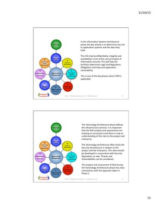 11/16/13 
13 
In 
the 
InformaNon 
Systems 
Architecture 
phase 
the 
key 
acNvity 
is 
to 
determine 
any 
risk 
to 
applicaNon 
systems 
and 
the 
data 
they 
hold. 
25 
The 
CIA 
triad 
(confidenNality, 
integrity 
and 
availability) 
is 
one 
of 
the 
core 
principles 
of 
informaNon 
security. 
This 
will 
help 
the 
Architect 
determine 
Legal 
and 
Regulatory 
ObligaNons 
and 
Data 
and 
applicaNon 
vulnerability. 
This 
is 
one 
of 
the 
key 
phases 
where 
FAIR 
is 
applicable. 
A 
Architecture 
H 
Vision 
Architecture 
Change 
Management 
G 
Implementaon 
Governance 
C 
Informaon 
Systems 
Architectures 
Requirements 
Management 
B 
Business 
Architecture 
E 
Opportunies 
 
Soluons 
F 
Migraon 
Planning 
Preliminary 
D 
Technology 
Architecture 
© 2013 - Metaplexity Associates® LLC - All Rights Reserved. 
The 
Technology 
Architecture 
phase 
defines 
the 
infrastructure 
services. 
It 
is 
important 
that 
the 
Risk 
analysis 
and 
assessments 
are 
drawing 
to 
conclusions 
and 
there 
is 
now 
an 
understanding 
of 
the 
risks 
to 
the 
project 
and 
enterprise. 
The 
Technology 
Architecture 
ocen 
hosts 
the 
Security 
Architecture 
in 
relaNon 
to 
the 
project 
and 
the 
Enterprise. 
This 
view 
should 
be 
developed 
in 
conjuncNon 
with 
Security 
OperaNons 
so 
new 
Threats 
and 
VulnerabiliNes 
can 
be 
considered 
. 
The 
analysis 
and 
assessment 
of 
Risk 
during 
the 
Technology 
Architecture 
phase 
has 
close 
connecNons 
with 
the 
approach 
taken 
in 
Phase 
C. 
26 
A 
Architecture 
H 
Vision 
Architecture 
Change 
Management 
G 
Implementaon 
Governance 
C 
Informaon 
Systems 
Architectures 
Requirements 
Management 
B 
Business 
Architecture 
E 
Opportunies 
 
Soluons 
F 
Migraon 
Planning 
Preliminary 
D 
Technology 
Architecture 
© 2013 - Metaplexity Associates® LLC - All Rights Reserved. 
 