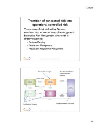11/16/13 
16 
Transition of conceptual risk into 
operational controlled risk 
Those areas of risk defined by EA must 
transition into an area of control under general 
Enterprise Risk Management where risk is 
already baselined: 
– Business Planning 
– Operations Management 
– Project and Programme Management 
© 2013 - Metaplexity Associates® LLC - All Rights Reserved. 31 
32 
CapabilityPlanning 
Business 
Planning 
Operations 
Management 
Enterprise 
Architecture 
Portfolio/Project 
Management 
Business 
Direction 
Runsthe 
Enterprise 
Structured 
Direction 
Delivers 
New 
Risks 
idenNfied 
or 
Key 
Risk 
indicator 
changed 
Project 
Management 
Governance 
Delivers 
Architectural 
Governance 
Architectural 
Direction 
Resources 
Solution 
Development 
Risk 
Baseline 
Managed 
Risk 
Baseline 
Changed 
Risk 
MiNgated 
and 
controlled 
© 2013 - Metaplexity Associates® LLC - All Rights Reserved. 
 