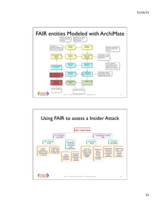 11/16/13 
19 
FAIR entities Modeled with ArchiMate 
© 2013 - Metaplexity Associates® LLC - All Rights Reserved. 37 
Using FAIR to assess a Insider Attack 
38 
Risk 
– 
Insider 
Afack 
LEF 
– 
Frequency 
Low 
to 
Med 
TEF 
– 
Unknown 
to 
Low 
Contact 
Frequency 
– 
Regular 
through 
reconnaissance 
or 
scanning 
Probability 
of 
AcNon 
– 
Med 
to 
High 
if 
Asset 
is 
of 
high 
value 
Vulnerability 
– 
based 
upon 
security 
and 
asset 
configuraNons 
Threat 
Capability 
– 
Significant 
to 
Limited 
Resistance 
Strength 
– 
based 
upon 
security 
capability 
Loss 
Magnitude 
– 
Med 
to 
High 
Primary 
Loss 
Factors 
Asset 
Loss 
Factors 
– 
using 
ConfidenNality, 
Integrity 
and 
Availability 
Model 
Threat 
Loss 
Factor 
– 
derived 
from 
our 
Threat 
Assessment 
or 
CAPEC 
Secondary 
Loss 
Factors 
OrganizaNon 
Loss 
Factors 
– 
built 
from 
our 
Business 
Impact 
Assessment 
External 
Loss 
Factors 
– 
built 
from 
our 
Business 
Impact 
Assessment 
© 2013 - Metaplexity Associates® LLC - All Rights Reserved. 
 