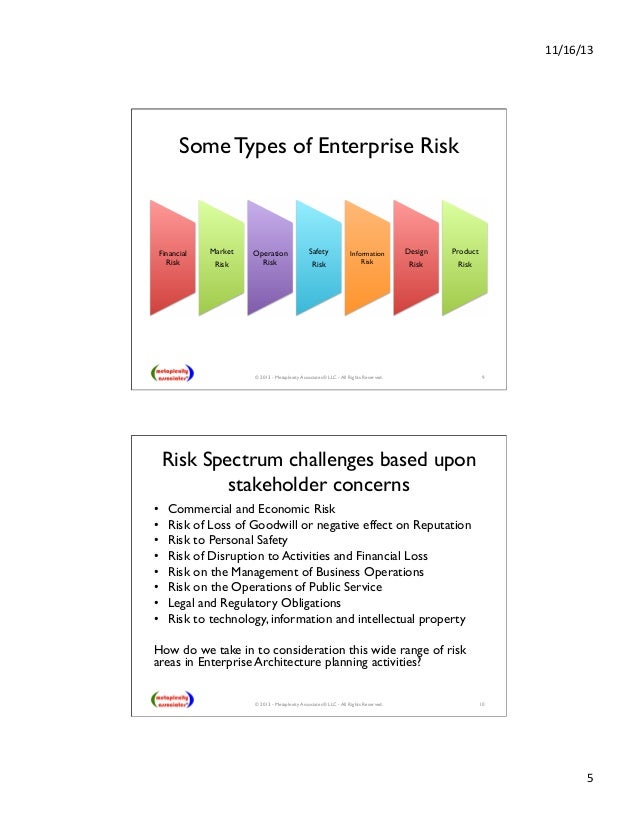 managing information technology investment risk a real options perspective