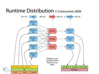 Runtime Distribution © Concurrent 2009