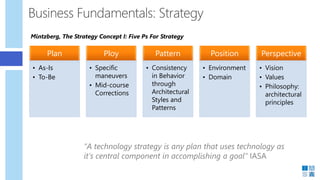 the strategy concept i five ps for strategy