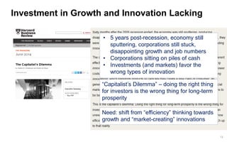 13 
Investment in Growth and Innovation Lacking 
“Capitalist’s Dilemma” –doing the right thing for investors is the wrong thing for long-term prosperity 
Need: shift from “efficiency” thinking towards growth and “market-creating” innovations 
•5 years post-recession, economy still sputtering, corporations still stuck, disappointing growth and job numbers 
•Corporations sitting on piles of cash 
•Investments (and markets) favor the wrong types of innovation  