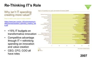 14 
Re-Thinking IT’s Role 
(https://www.pwc.com/en_US/us/increasing-it- effectiveness/assets/it_spending_creating_value.pdf 
2007 
•<15% IT budgets on transformative innovation 
•Competitive advantage through IT = rethinking spending on innovation and value creation 
•CEO, CFO, COO all have roles 
<15%  